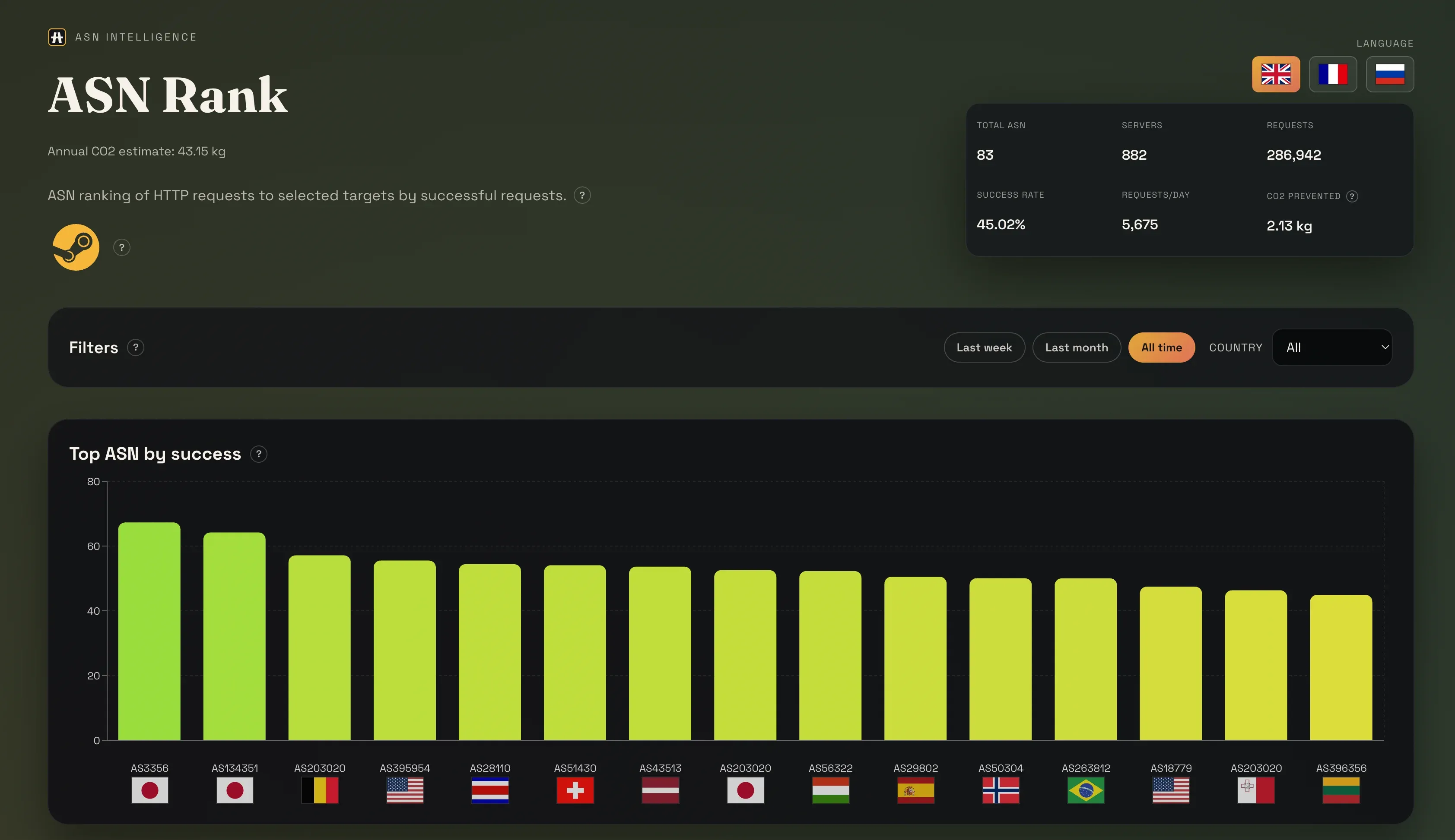 Aperçu de la plateforme ASNRank