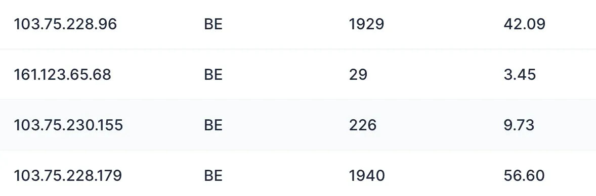 Différences de réussite par ASN