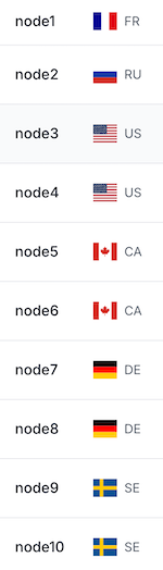 Répartition actuelle des nœuds