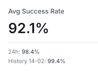 Disponibilité des nœuds