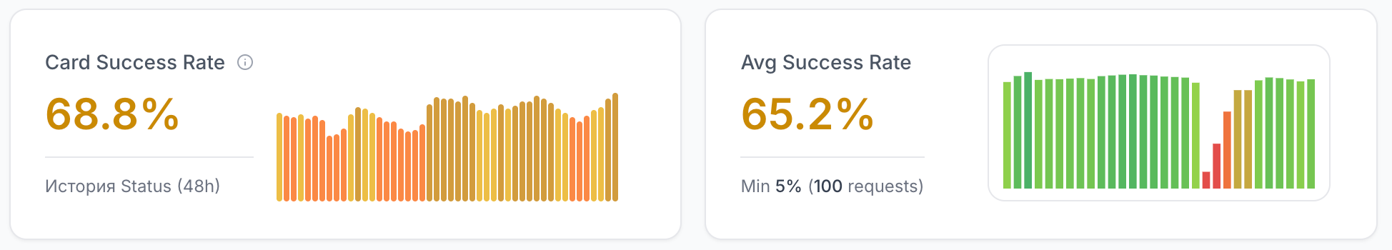 Impact d'un incident global sur les statistiques proxy